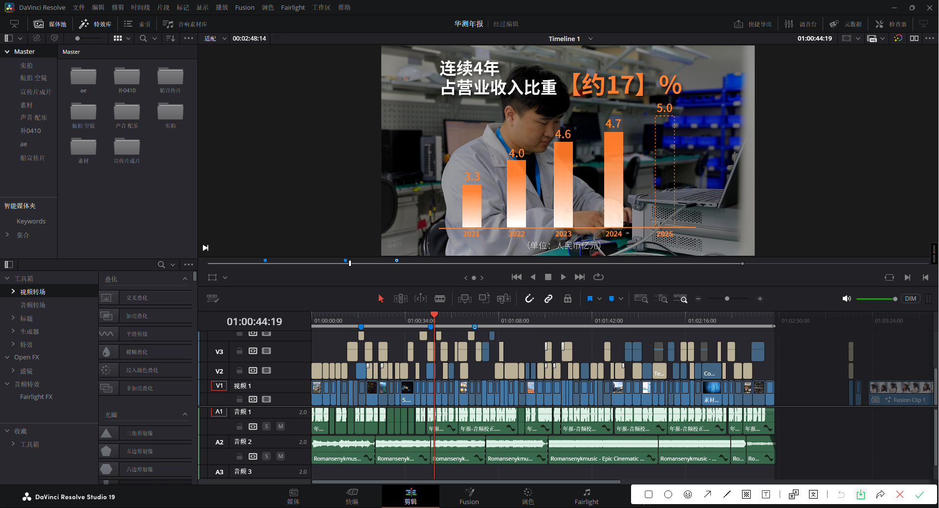 年报视频制作：华测导航2024年报视频