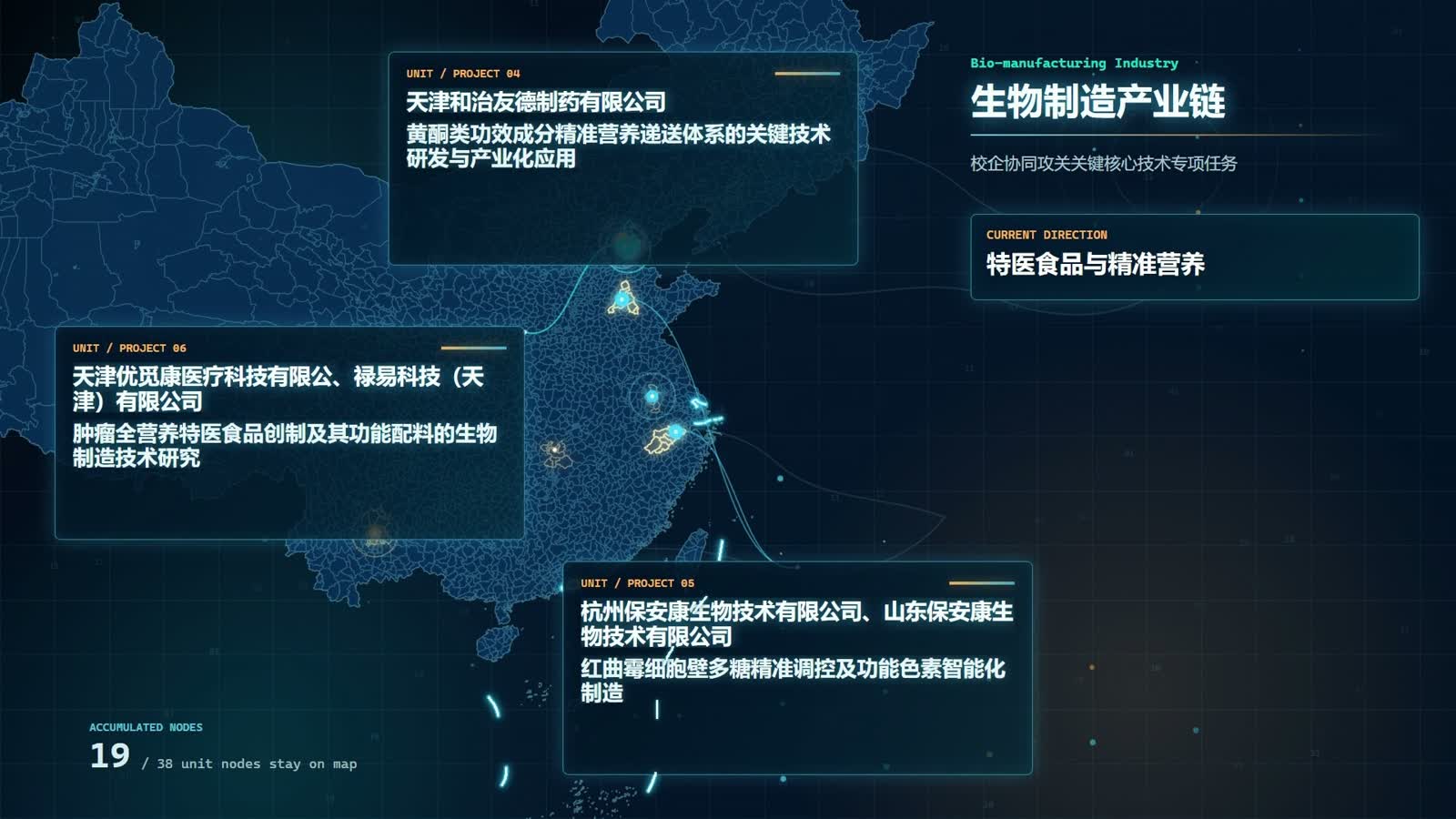 生物制造攻关卡片