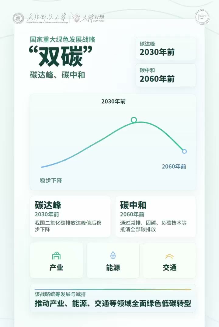 双碳数据卡