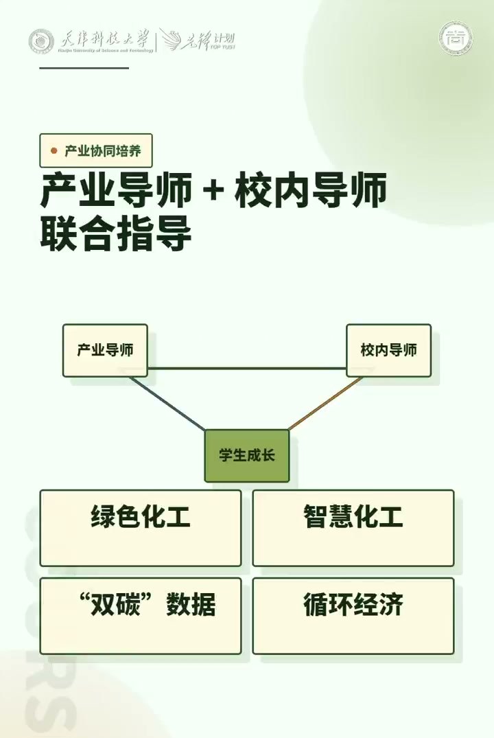 产业导师与校内导师联合指导结构图